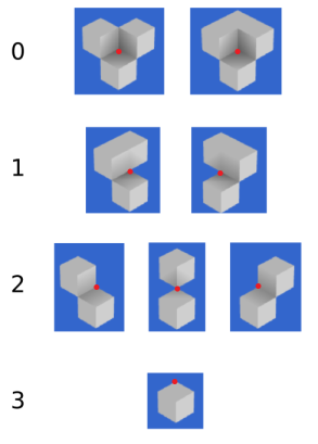 Ambient Occlusion Chart